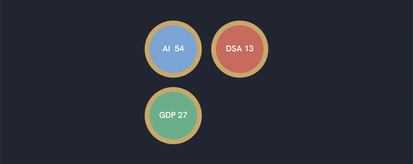Cross-regulation edge list, AI Act ⇔ GDPR: each curated edge with its CELEX source identifiers and pinpoint citations